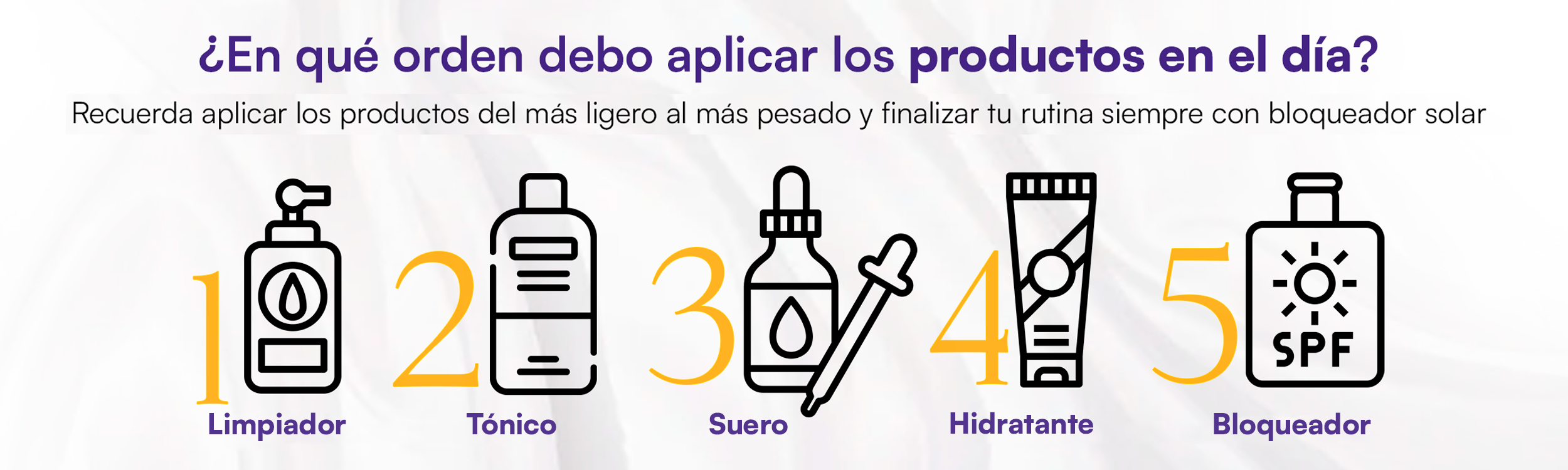 ORDEN DE PRODUCTOS